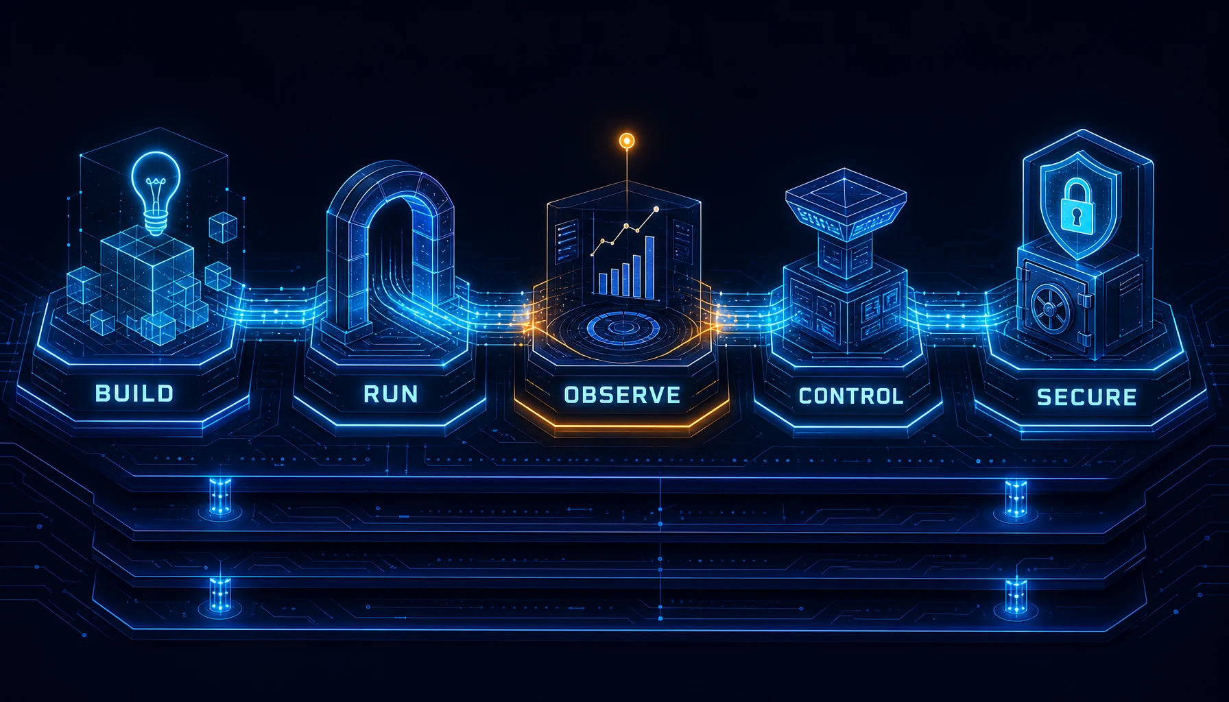 BROCS: The OS for Enterprise AI